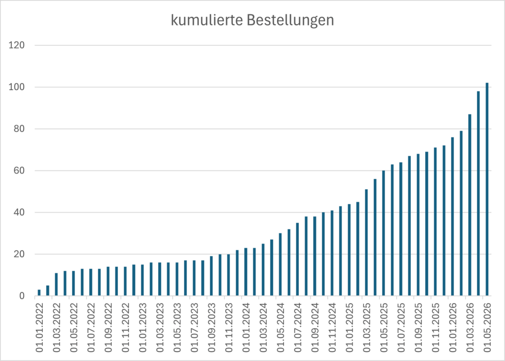 Nachhaltiger Versand von Schafwolldünger und Wollprodukten mit wiederverwendeten Kartons bei der Familienschäferei Bernd Spindler