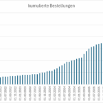 Nachhaltiger Versand von Schafwolldünger und Wollprodukten mit wiederverwendeten Kartons bei der Familienschäferei Bernd Spindler